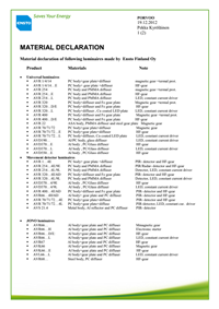 Ensto-SWE Materialdeklaration Belysning 2014.pdf